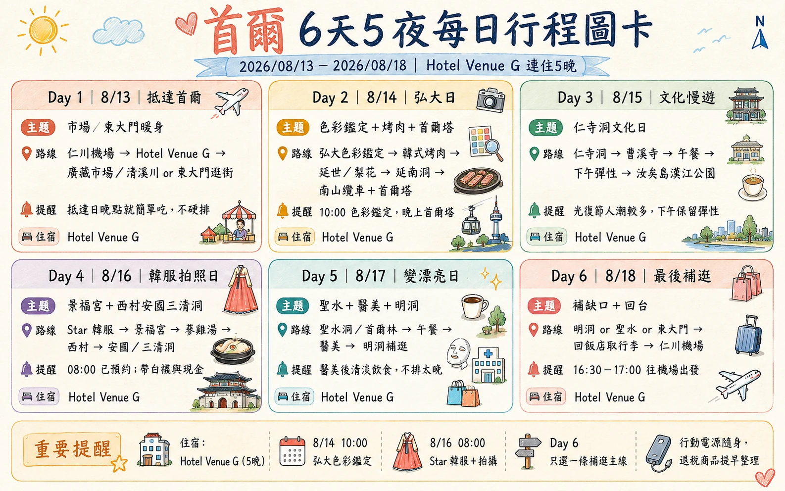 每日行程圖