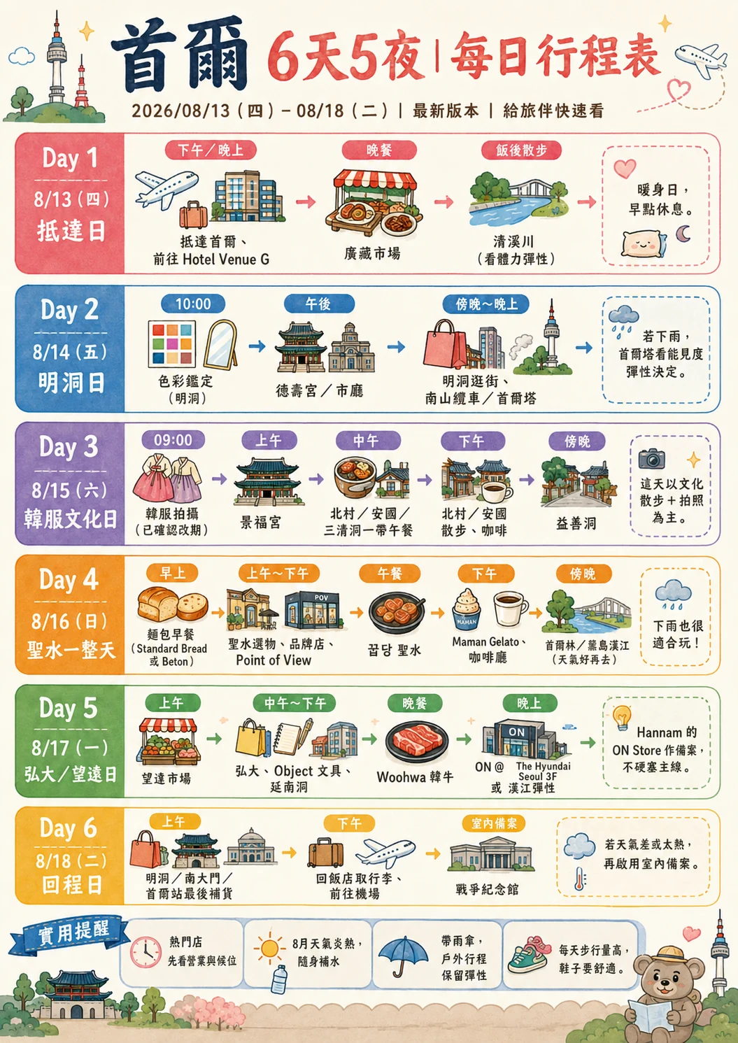 每日行程圖 v9.1