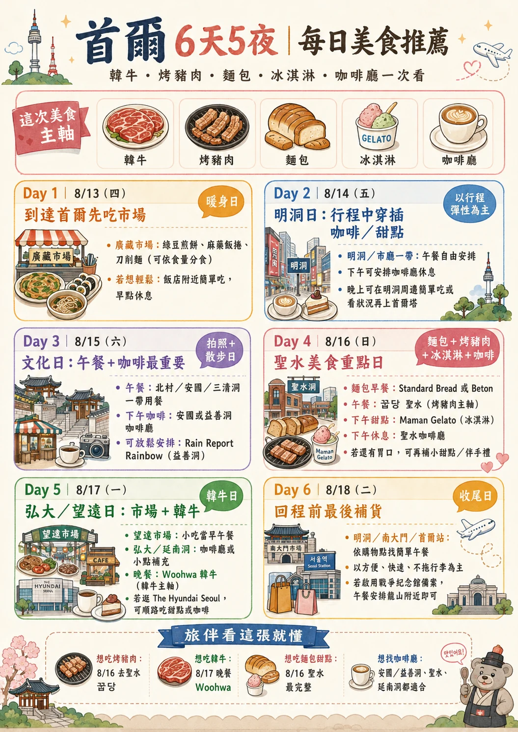 每日美食推薦圖 v9.1