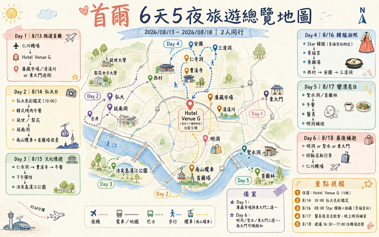 首爾旅行總覽圖